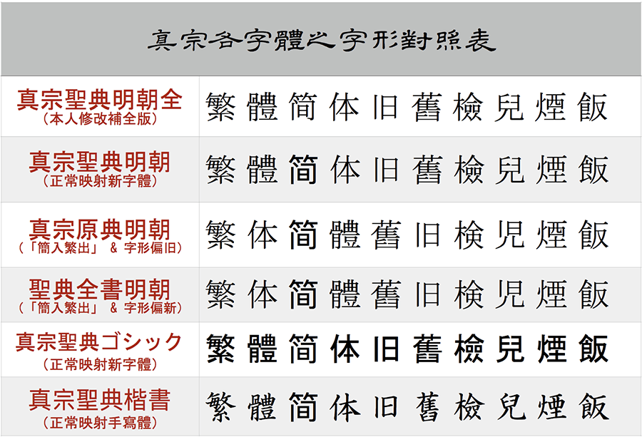 上等 活字 新1号 漢字 明朝体 旧字 | somersby.se