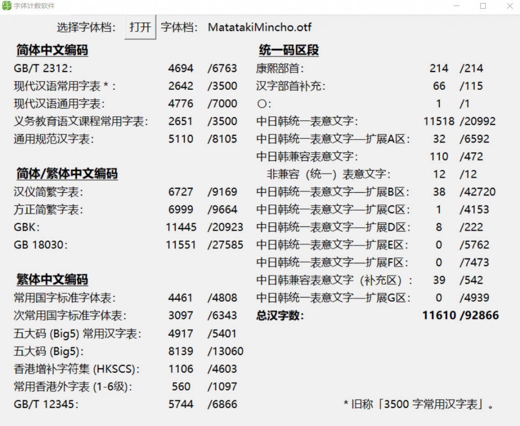 图片[6]COOY全球资源网-软件资源-干货分享-知识求知瞬きノ明朝：是一种具有锯齿状字符的高影响力字体COOY全球资源网-软件资源-干货分享-知识求知COOY全球资源网