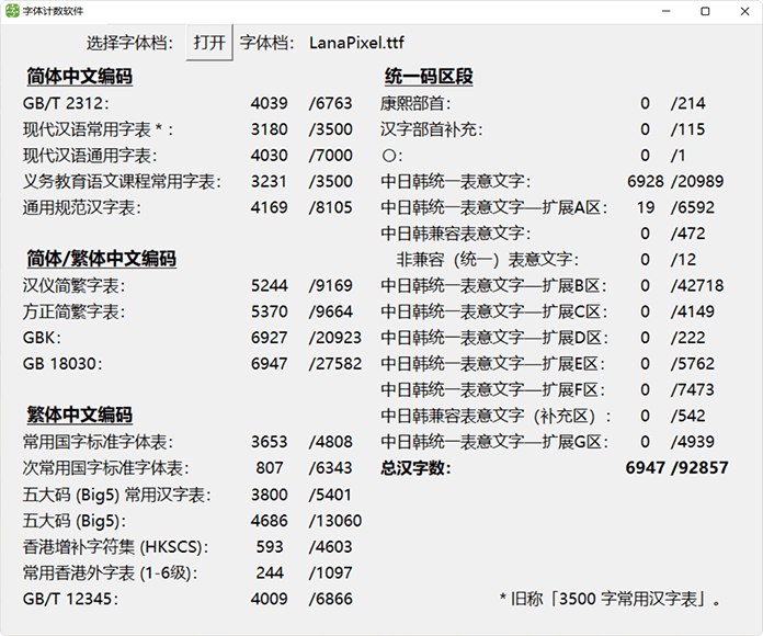 图片[1]COOY全球资源网-软件资源-干货分享-知识求知LanaPixel像素体：定位像素艺术游戏的位图字体 免费商用COOY全球资源网-软件资源-干货分享-知识求知COOY全球资源网