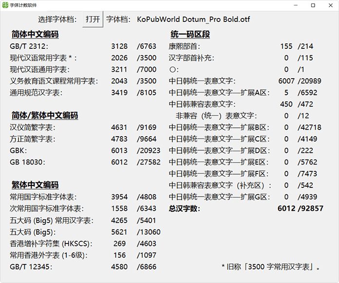 图片[1]COOY全球资源网-软件资源-干货分享-知识求知KoPub宋体：韩国一种用于电子出版物的通用字体 免费商用COOY全球资源网-软件资源-干货分享-知识求知COOY全球资源网