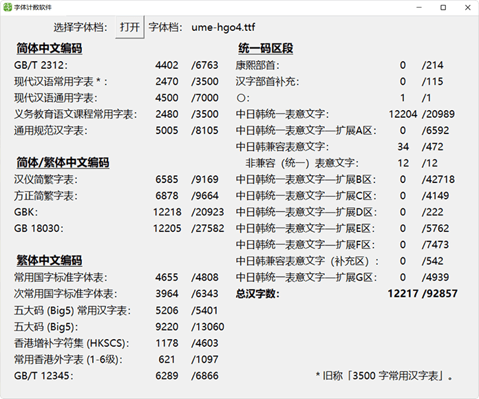 图片[1]COOY全球资源网-软件资源-干货分享-知识求知梅黑体(梅ゴシック)：一款来自日本的免费商用黑体字形COOY全球资源网-软件资源-干货分享-知识求知COOY全球资源网