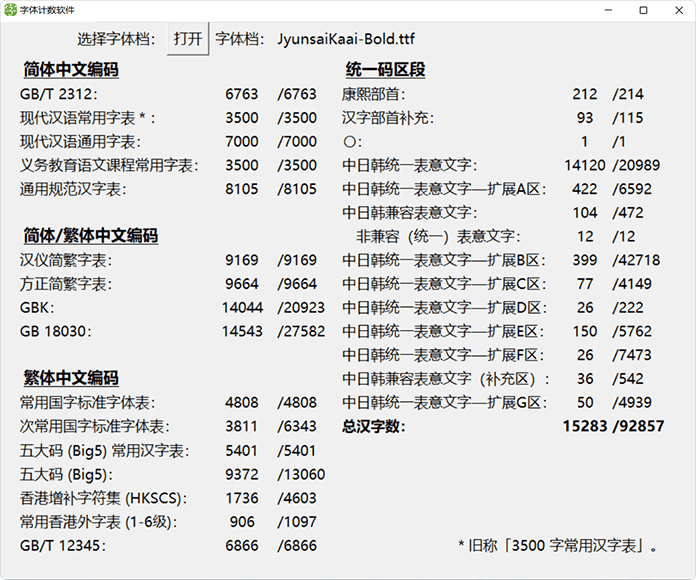 图片[5]COOY全球资源网-软件资源-干货分享-知识求知芫茜雅楷：整合芫荽和霞鶩文楷 尽可能调整字形贴近香港字型标准COOY全球资源网-软件资源-干货分享-知识求知COOY全球资源网