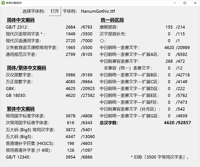 图片[1]COOY全球资源网-软件资源-干货分享-知识求知分享黑体(나눔고딕)：韩国Naver公司推出的免费商用分享韩文字体COOY全球资源网-软件资源-干货分享-知识求知COOY全球资源网