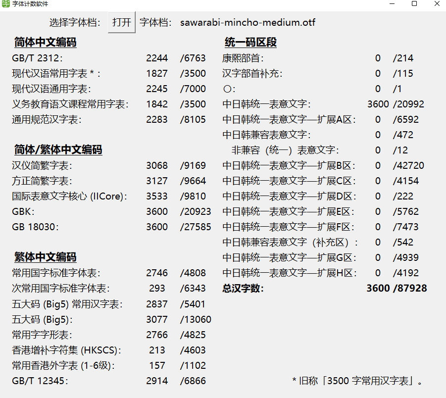 图片[2]COOY全球资源网-软件资源-干货分享-知识求知早蕨明朝(さわらび明朝が)：早蕨系列一款日本老式传统明朝体COOY全球资源网-软件资源-干货分享-知识求知COOY全球资源网