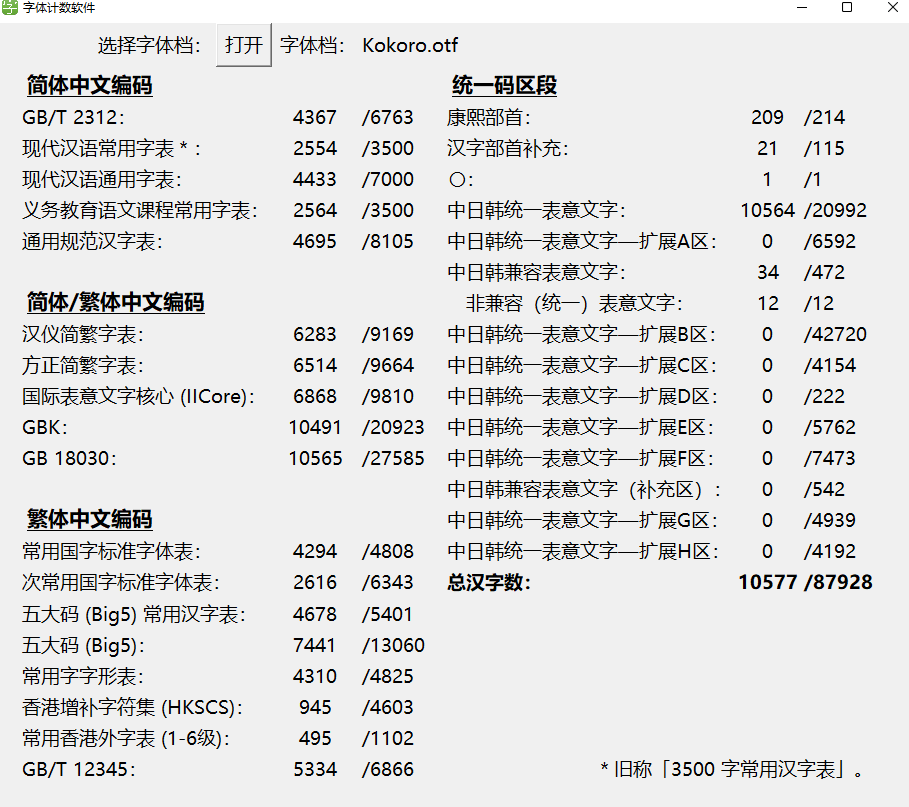 图片[3]COOY全球资源网-软件资源-干货分享-知识求知心明朝体(こころ明朝体)：略显细长、圆润的明朝字体COOY全球资源网-软件资源-干货分享-知识求知COOY全球资源网