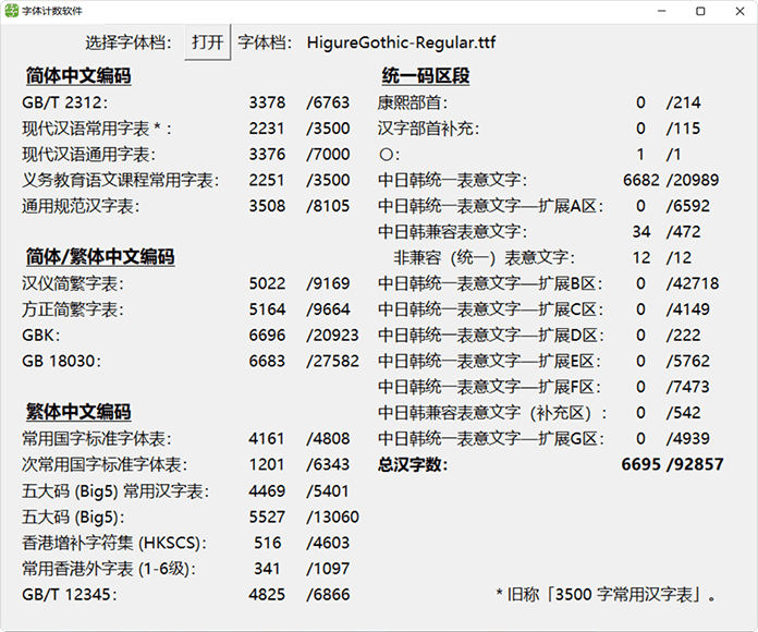 图片[1]COOY全球资源网-软件资源-干货分享-知识求知日暮黑体(ひぐれゴシック)：基于日本免费字体Zen角黑体进行水墨化处理COOY全球资源网-软件资源-干货分享-知识求知COOY全球资源网