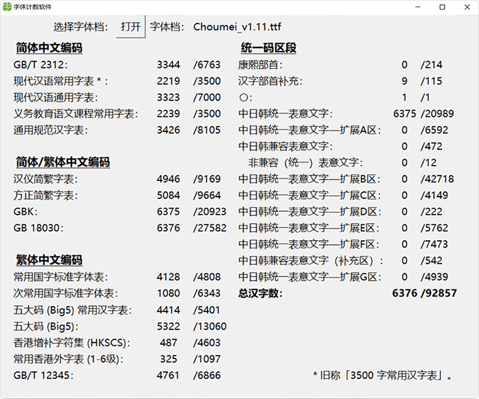 图片[1]COOY全球资源网-软件资源-干货分享-知识求知澄明手写体：以日本作家Kamo no Choumei命名的免费商用字体COOY全球资源网-软件资源-干货分享-知识求知COOY全球资源网