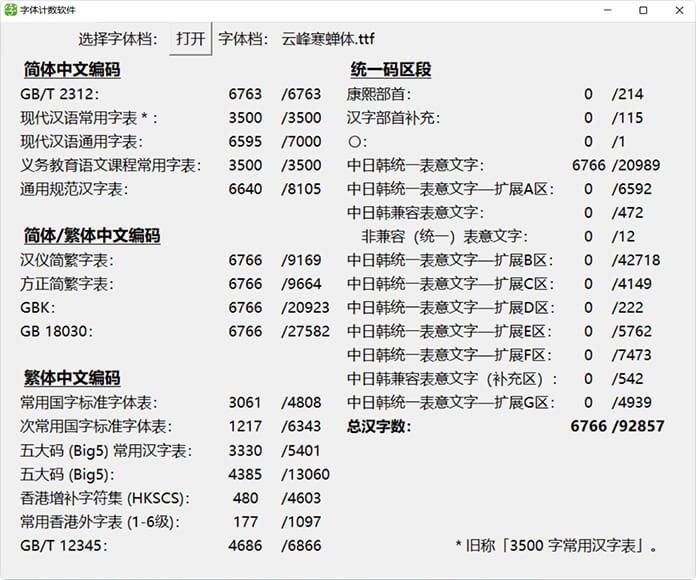 图片[9]COOY全球资源网-软件资源-干货分享-知识求知云峰寒蝉体：云峰字库第三款免费商用字体 一位美丽少女书写的字体COOY全球资源网-软件资源-干货分享-知识求知COOY全球资源网