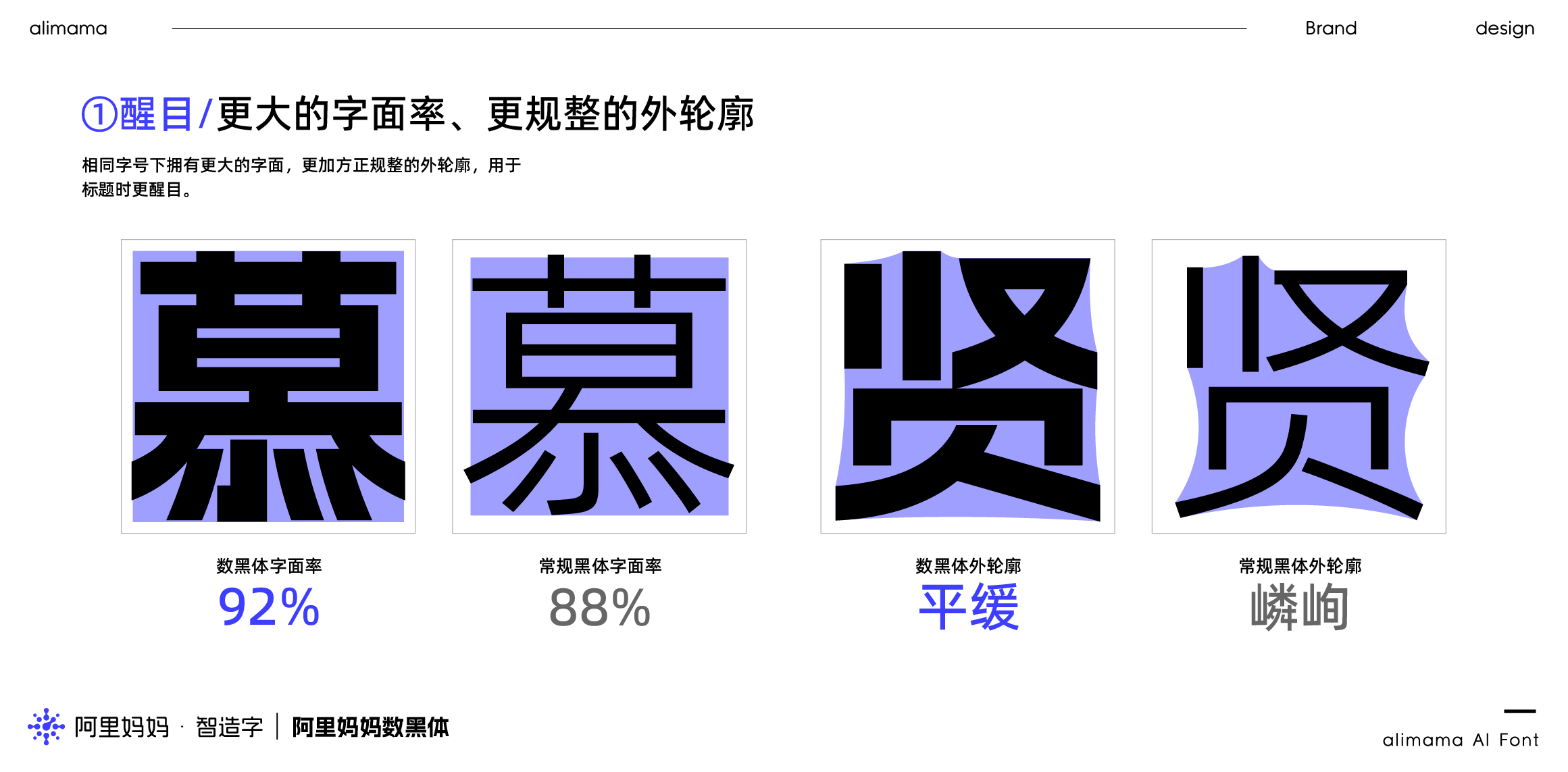 图片[3]COOY全球资源网-软件资源-干货分享-知识求知阿里妈妈数黑体：阿里妈妈智造字打造的第一款AI字体 免费商用COOY全球资源网-软件资源-干货分享-知识求知COOY全球资源网