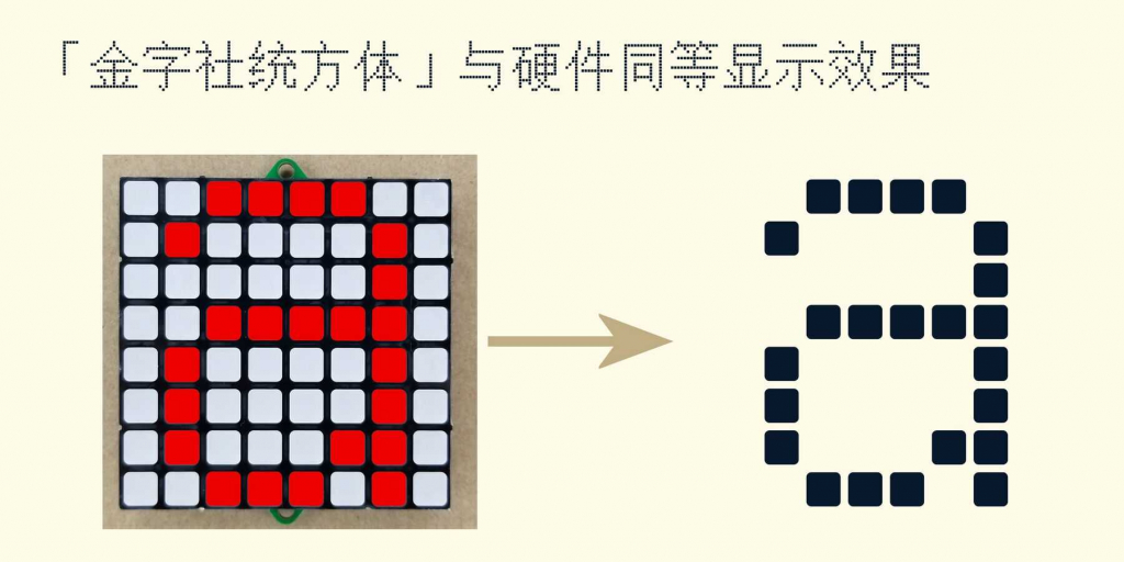 图片[1]COOY全球资源网-软件资源-干货分享-知识求知金字社统方体：Unifont 的衍生字体 JY-MCU点阵显示屏的点阵形状COOY全球资源网-软件资源-干货分享-知识求知COOY全球资源网