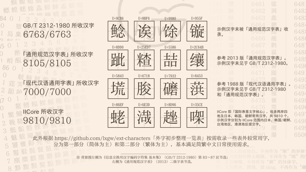 图片[4]COOY全球资源网-软件资源-干货分享-知识求知霞鹜新致宋：一款简约典雅的中文宋体字型，基于“IPAmj明朝”衍生COOY全球资源网-软件资源-干货分享-知识求知COOY全球资源网