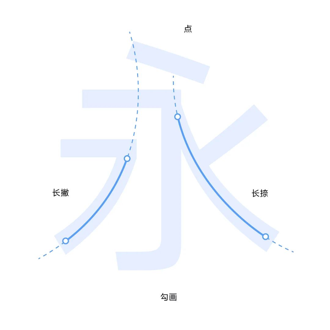 图片[6]COOY全球资源网-软件资源-干货分享-知识求知vivo Sans：本原做设计 设计为本原COOY全球资源网-软件资源-干货分享-知识求知COOY全球资源网