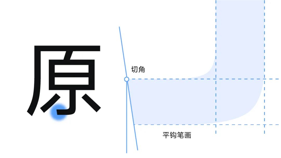 图片[7]COOY全球资源网-软件资源-干货分享-知识求知vivo Sans：本原做设计 设计为本原COOY全球资源网-软件资源-干货分享-知识求知COOY全球资源网